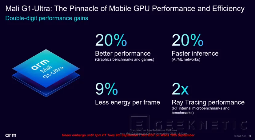 Geeknetic ARM Lumex: Así multiplican por 5 el rendimiento en IA los nuevos núcleos C1-Ultra con SME2 35