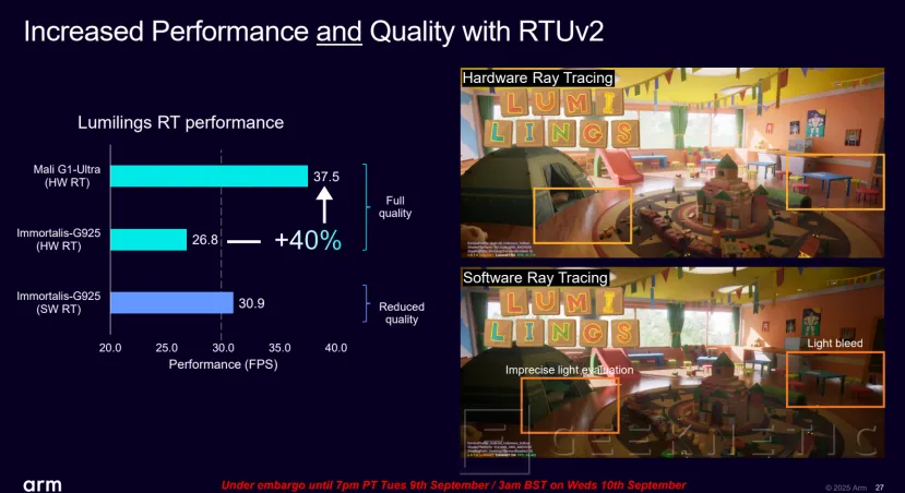 Geeknetic ARM Lumex: Así multiplican por 5 el rendimiento en IA los nuevos núcleos C1-Ultra con SME2 44