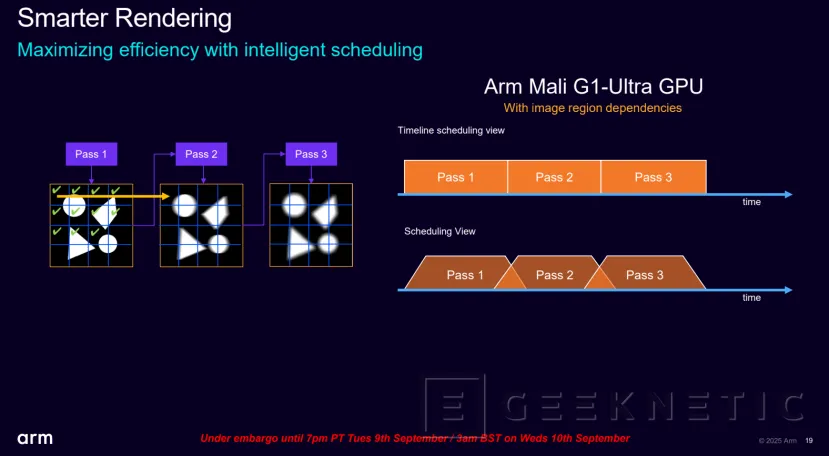 Geeknetic ARM Lumex: Así multiplican por 5 el rendimiento en IA los nuevos núcleos C1-Ultra con SME2 40