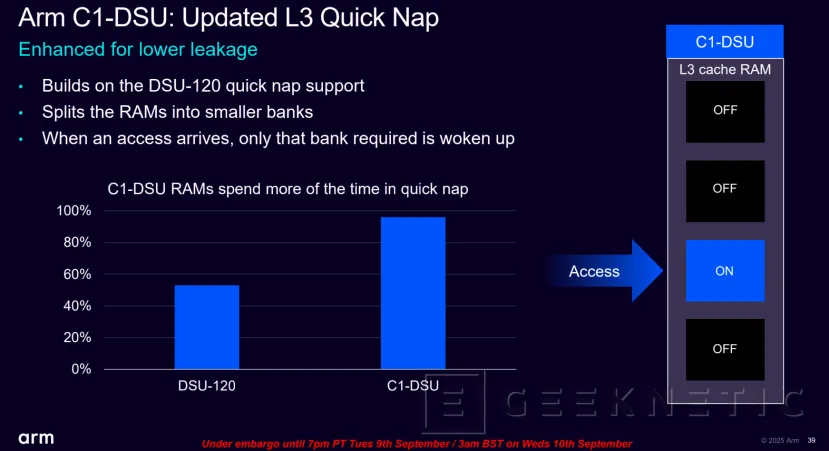 Geeknetic ARM Lumex: Así multiplican por 5 el rendimiento en IA los nuevos núcleos C1-Ultra con SME2 30