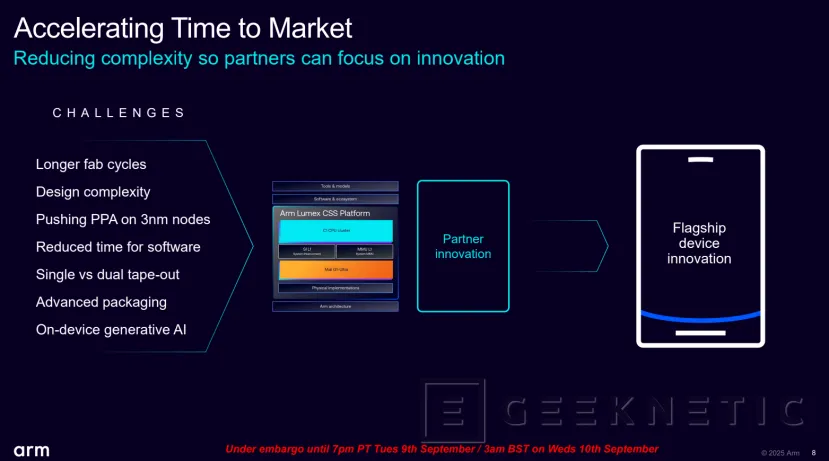 Geeknetic ARM Lumex: Así multiplican por 5 el rendimiento en IA los nuevos núcleos C1-Ultra con SME2 56