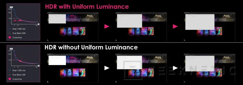 Geeknetic MSI pule el 4K QD OLED de 32 pulgadas con DarkArmor, brillo uniforme y negros un 40% más profundos 2