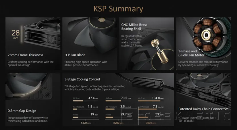 Geeknetic Pantalla de 9,2 pulgadas y diseño panorámico con cristal curvado en la nueva caja ASUS ROG Cronox 7