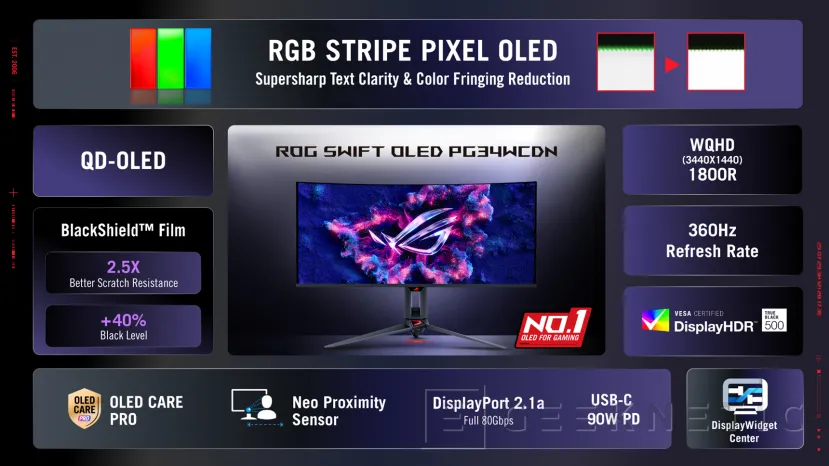 Geeknetic ASUS nos muestra sus nuevos monitores gaming con paneles OLED de franjas RGB de última generación en tándem, modo dual y mucho más 7