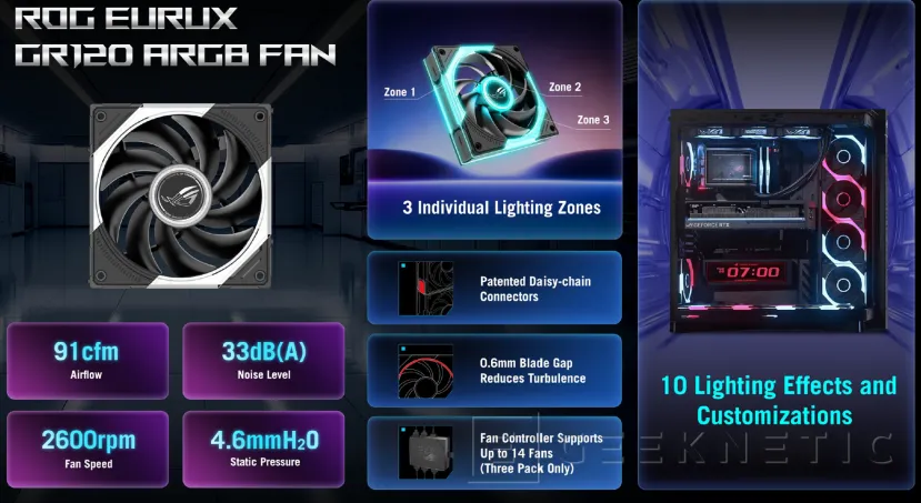 Geeknetic Pantalla de 9,2 pulgadas y diseño panorámico con cristal curvado en la nueva caja ASUS ROG Cronox 5