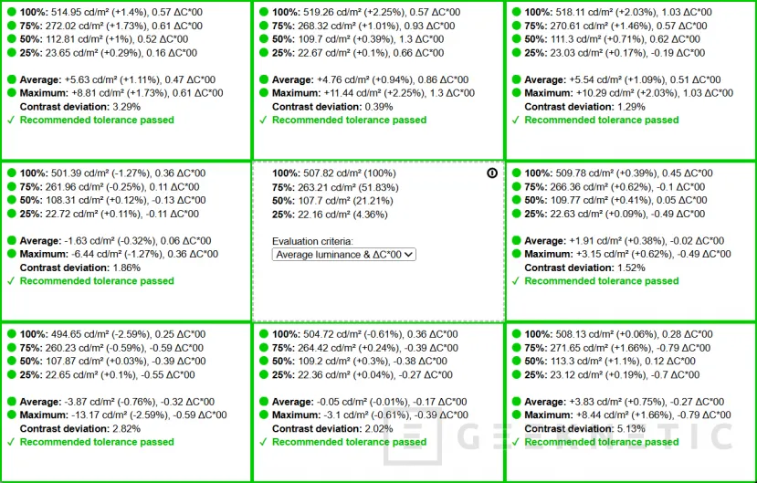 Geeknetic ASUS ExpertBook Ultra Review con Intel Core Ultra X7 358H 12