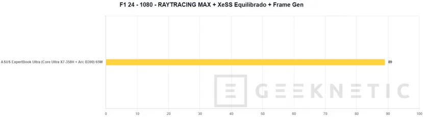 Geeknetic ASUS ExpertBook Ultra Review con Intel Core Ultra X7 358H 44