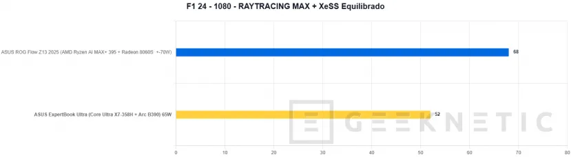 Geeknetic ASUS ExpertBook Ultra Review con Intel Core Ultra X7 358H 43