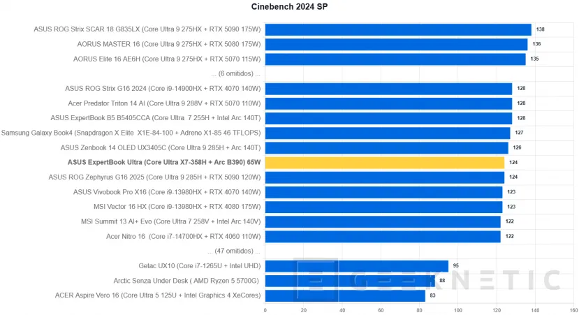 Geeknetic ASUS ExpertBook Ultra Review con Intel Core Ultra X7 358H 24