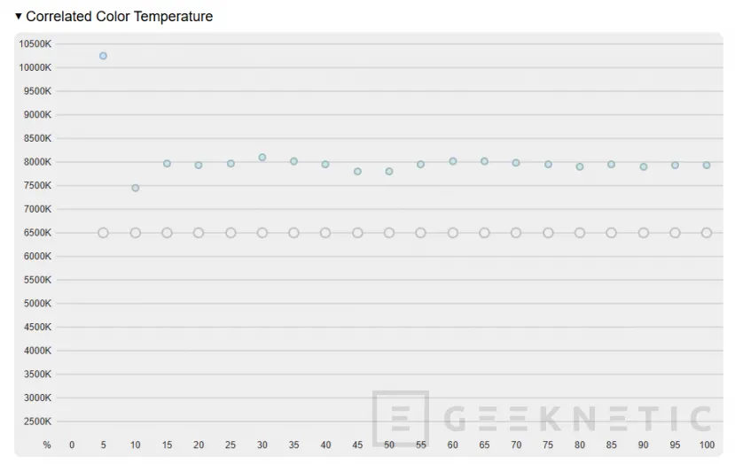 Geeknetic ASUS ExpertBook Ultra Review con Intel Core Ultra X7 358H 17