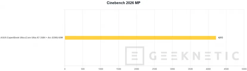 Geeknetic ASUS ExpertBook Ultra Review con Intel Core Ultra X7 358H 23