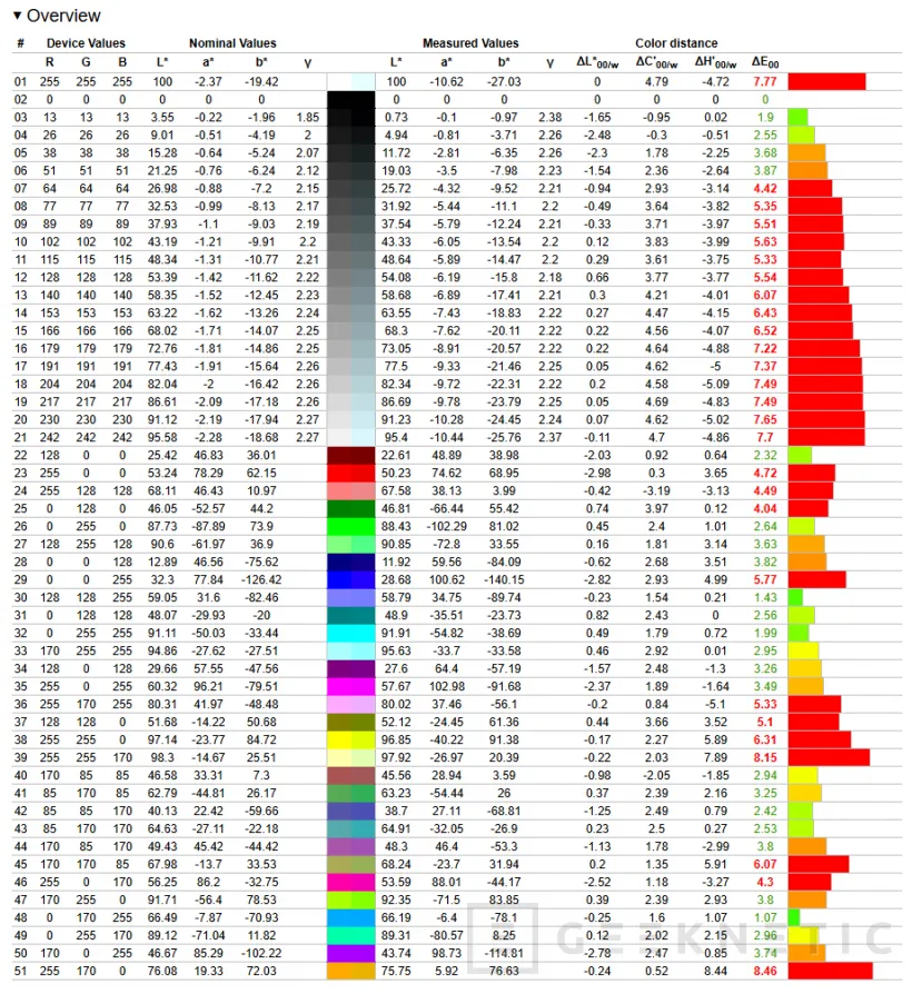 Geeknetic ASUS ExpertBook Ultra Review con Intel Core Ultra X7 358H 15