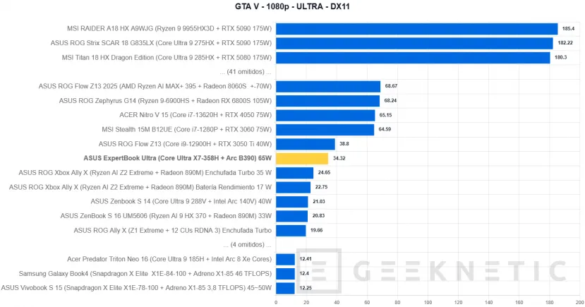 Geeknetic ASUS ExpertBook Ultra Review con Intel Core Ultra X7 358H 52
