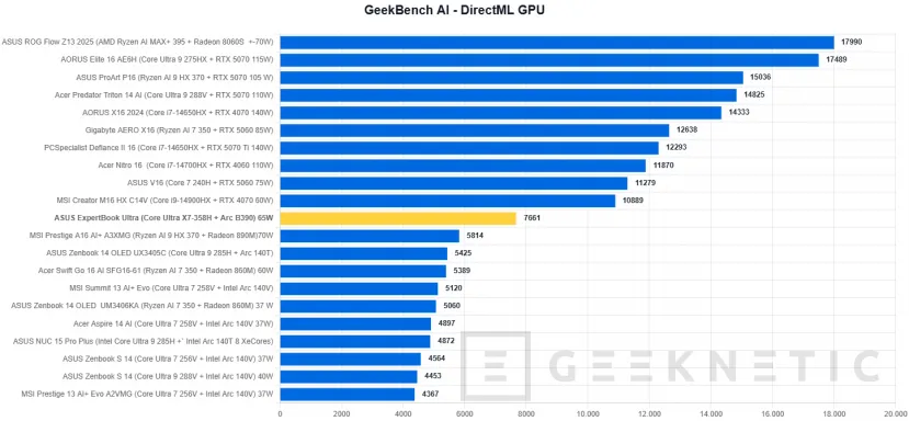 Geeknetic ASUS ExpertBook Ultra Review con Intel Core Ultra X7 358H 41