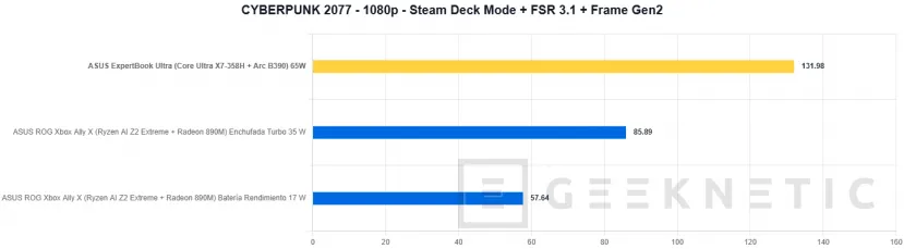 Geeknetic ASUS ExpertBook Ultra Review con Intel Core Ultra X7 358H 46