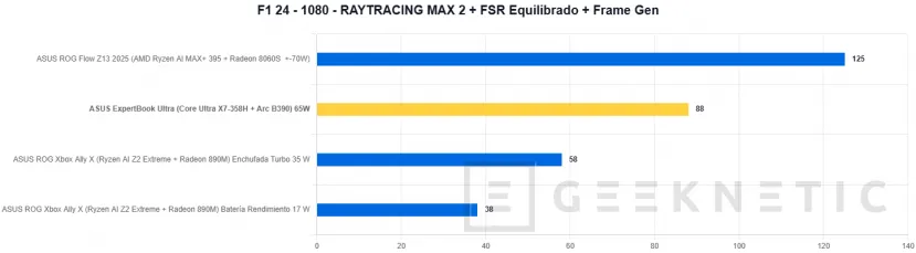 Geeknetic ASUS ExpertBook Ultra Review con Intel Core Ultra X7 358H 42