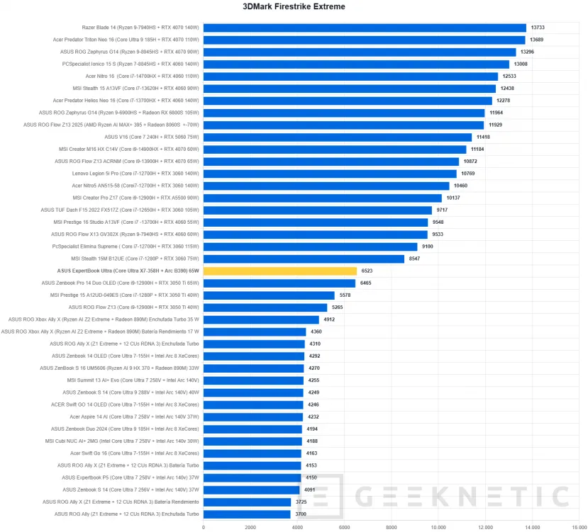 Geeknetic ASUS ExpertBook Ultra Review con Intel Core Ultra X7 358H 33