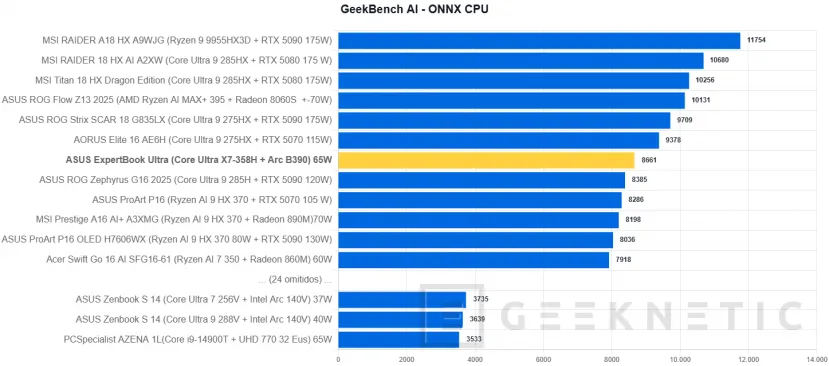 Geeknetic ASUS ExpertBook Ultra Review con Intel Core Ultra X7 358H 40