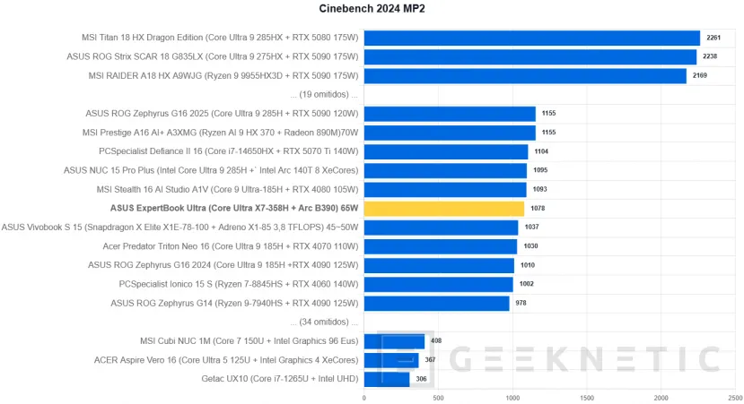 Geeknetic ASUS ExpertBook Ultra Review con Intel Core Ultra X7 358H 21