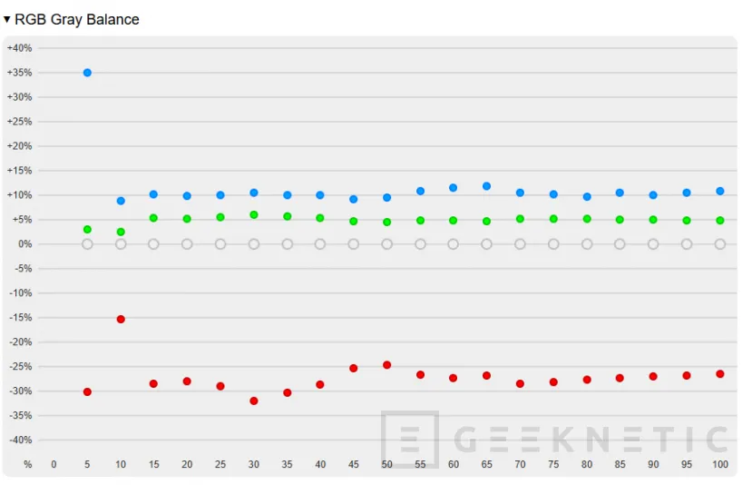 Geeknetic ASUS ExpertBook Ultra Review con Intel Core Ultra X7 358H 16