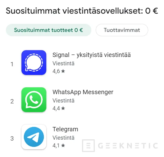 Geeknetic Signal se dispara en Europa gracias la búsqueda de privacidad ante la inestabilidad geopolítica 1