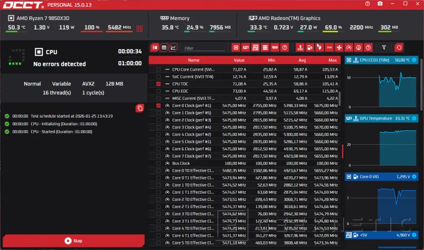 Geeknetic AMD Ryzen 7 9850X3D Review 13
