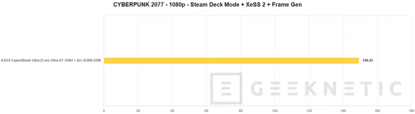 Geeknetic La gráfica integrada Intel Arc B390 saca 150 FPS en Cyberpunk 2077 con XeSS 2 1
