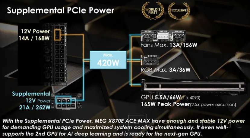 Geeknetic Las últimas novedades de MSI en placas, fuentes y refrigeración 9