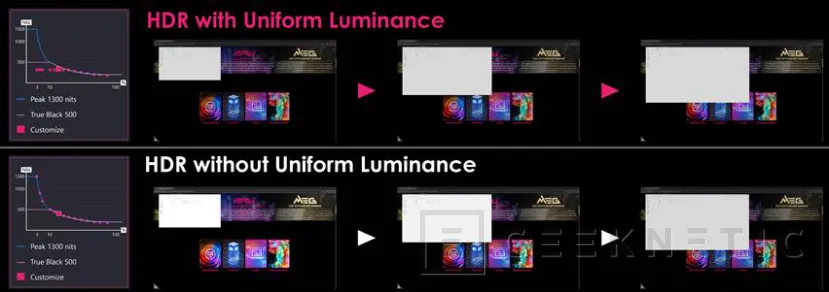 Geeknetic Así es el nuevo MSI MPG 341CQR QD-OLED X36 con paneles de quinta generación y lo último en tecnología 9