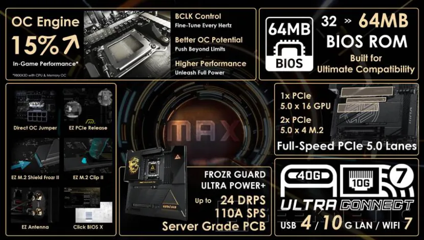 Geeknetic Las últimas novedades de MSI en placas, fuentes y refrigeración 21