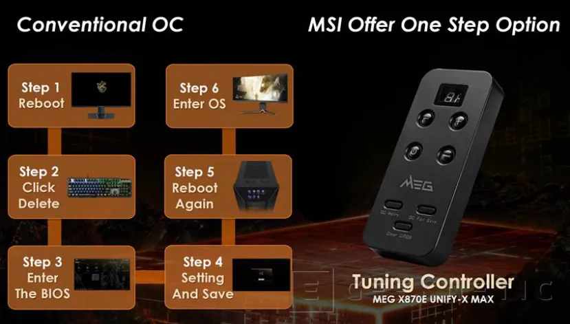 Geeknetic Las últimas novedades de MSI en placas, fuentes y refrigeración 26