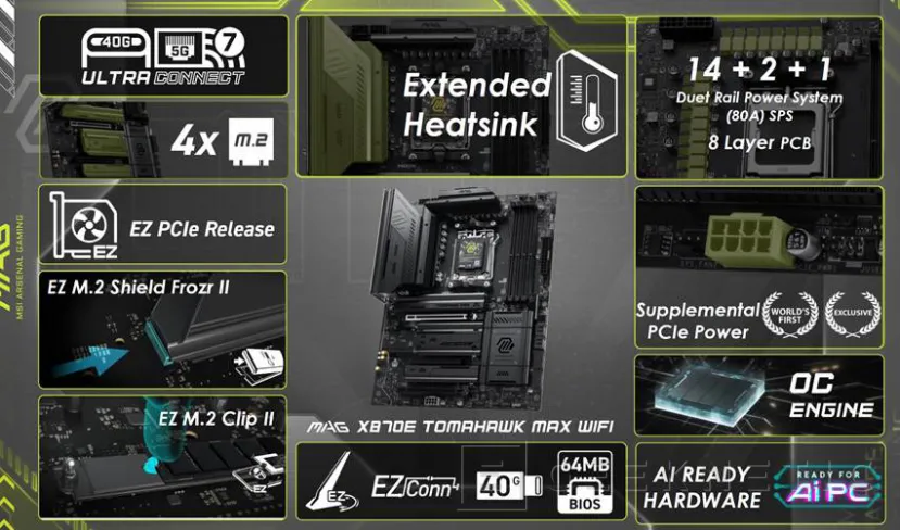 Geeknetic Las últimas novedades de MSI en placas, fuentes y refrigeración 38