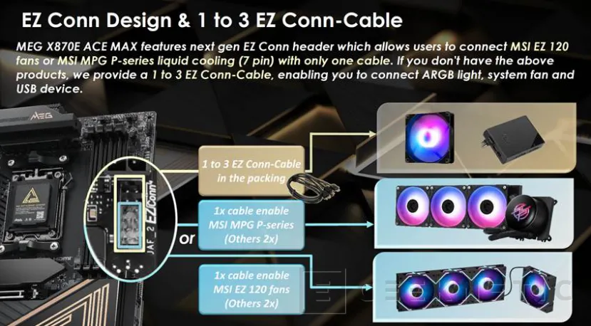 Geeknetic Las últimas novedades de MSI en placas, fuentes y refrigeración 8