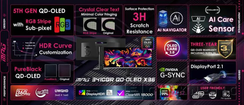 Geeknetic Así es el nuevo MSI MPG 341CQR QD-OLED X36 con paneles de quinta generación y lo último en tecnología 16