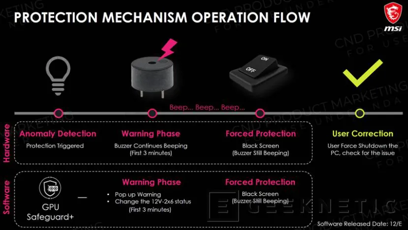 Geeknetic Las últimas novedades de MSI en placas, fuentes y refrigeración 16