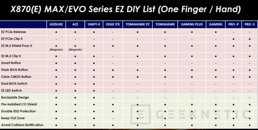 Geeknetic Las últimas novedades de MSI en placas, fuentes y refrigeración 31