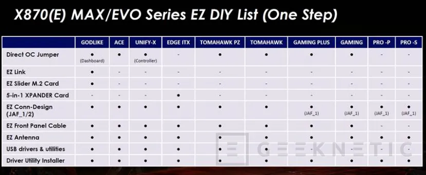 Geeknetic Las últimas novedades de MSI en placas, fuentes y refrigeración 32