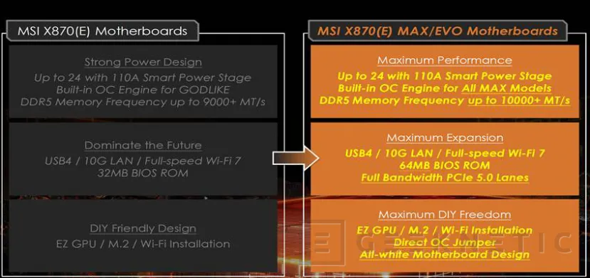 Geeknetic Las últimas novedades de MSI en placas, fuentes y refrigeración 22