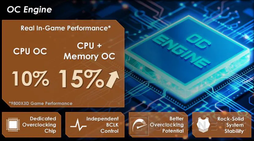 Geeknetic Las últimas novedades de MSI en placas, fuentes y refrigeración 23