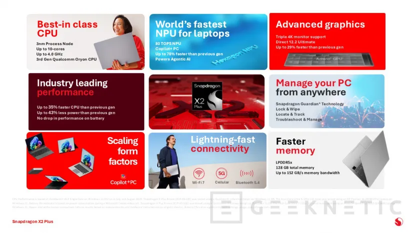 Geeknetic Qualcomm presenta los nuevos Snapdragon X2 Plus, hasta 10 núcleos y NPU de 80 TOPS 2