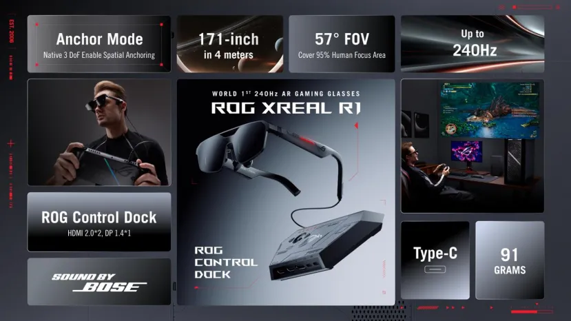 Geeknetic Se filtran las nuevas gafas AR para gaming de ASUS ROG, hasta 171 pulgadas y pantalla micro OLED a 240 Hz 5