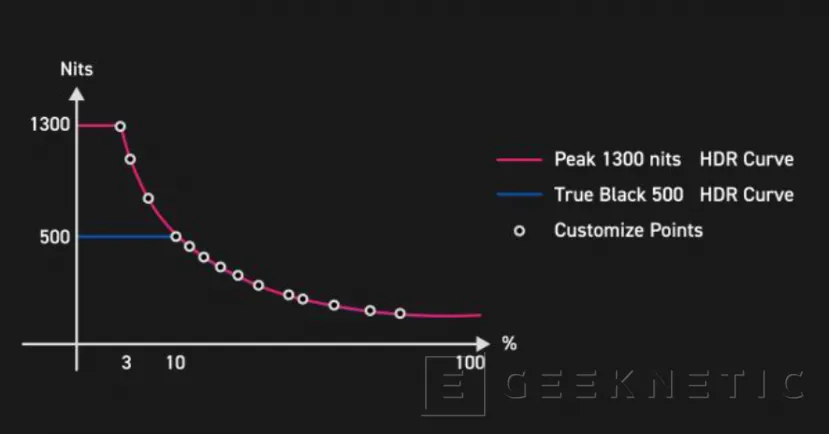 Geeknetic Así es el nuevo MSI MPG 341CQR QD-OLED X36 con paneles de quinta generación y lo último en tecnología 10