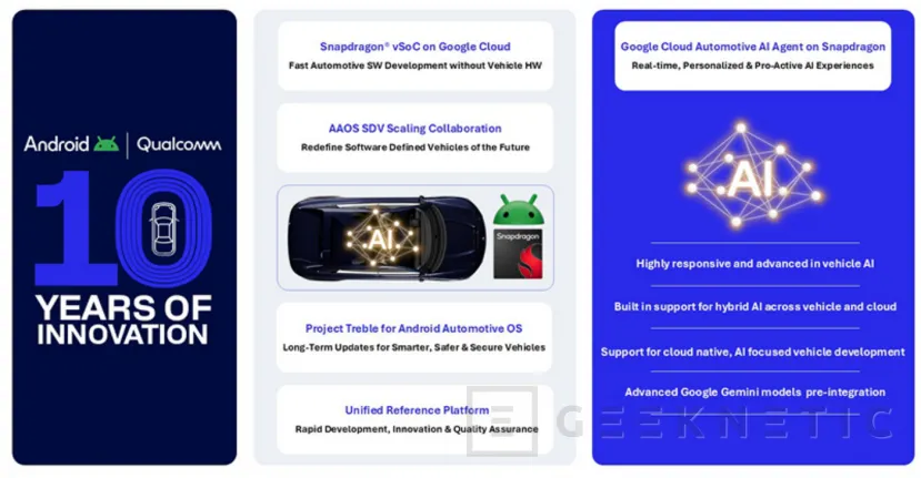 Geeknetic Coches con doble SoC Snapdragon Elite, conducción automatizada de nivel 3 y vehículos virtuales en las nuevas colaboraciones de Qualcomm 2