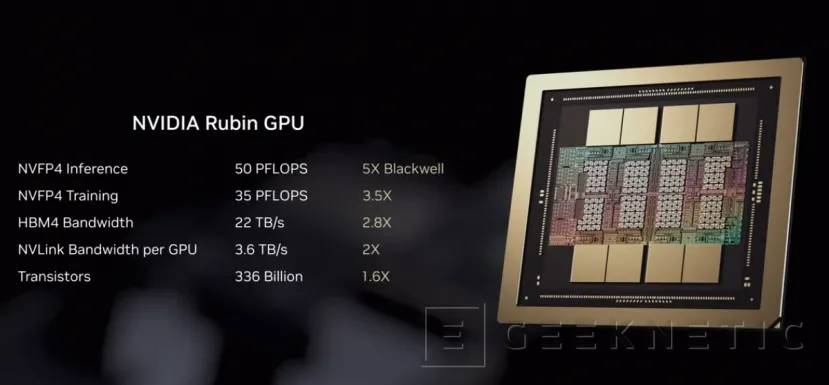 Geeknetic Así es NVIDIA Vera Rubin: Rendimiento x5 en inferencia de IA y el doble de potencia de CPU para una nueva generación de superordenadores 3