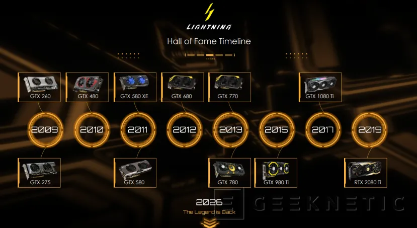 Geeknetic MSI GeForce RTX 5090 32G LIGHTNING Z: La primera GPU que alcanza 1.000 W es también la pionera con una pantalla de 8 pulgadas 1