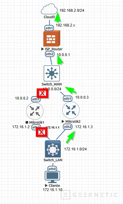 Geeknetic MikroTik CHR en EVE-NG: Domina la Virtualización de Infraestructuras 36