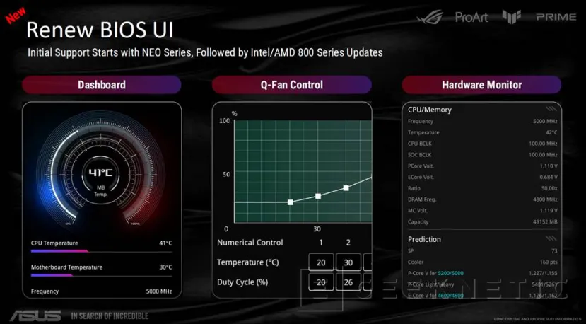 Geeknetic ASUS nos muestra Todas sus Novedades de Componentes para el año 2026 9