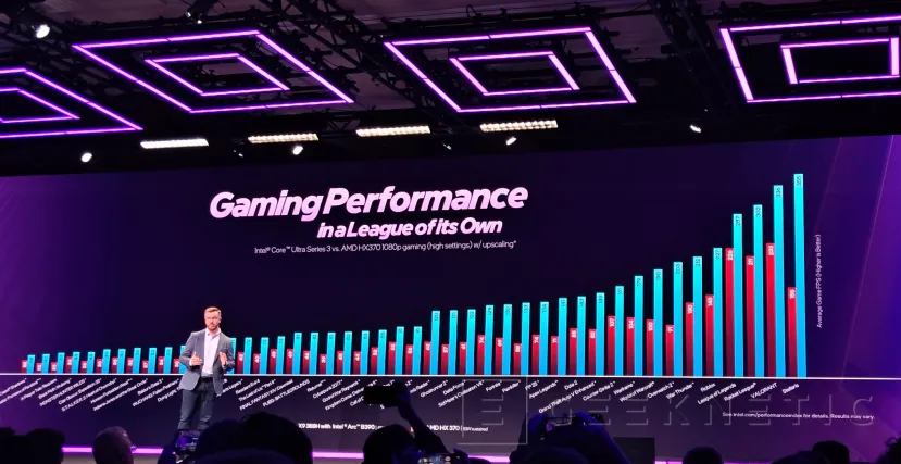 Geeknetic Intel Core Ultra Series 3: Panther Lake estrena el proceso Intel A18 junto con la GPU integrada más grande de su historia 6