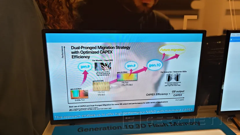 Geeknetic Kioxia presenta la décima generación de memoria 3D FLASH BiCS de Kioxia, hasta 4,8 GT/s 2