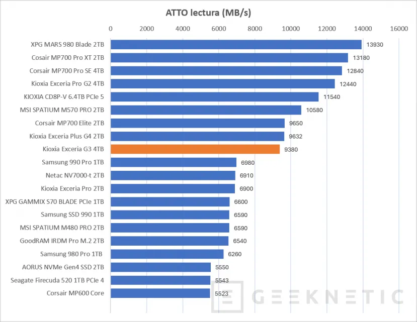 Geeknetic KIOXIA EXCERIA G3 4TB Review, 10.000MB/s y 4TB de QLC para alta densidad y PCIe 5.0 en la gama de entrada de Kioxia 11